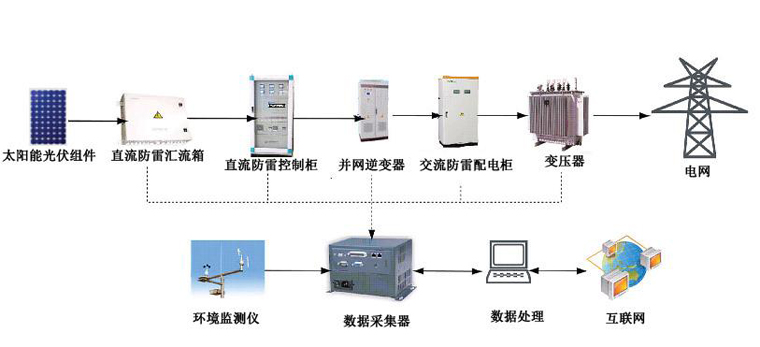 光伏并网发电系统，太阳能光伏并网发电系统原理