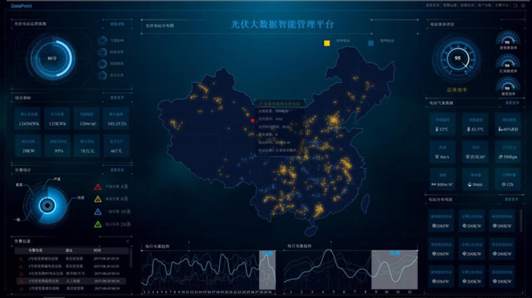 什么是智慧光伏场站，智慧电网光伏发电系统多少钱