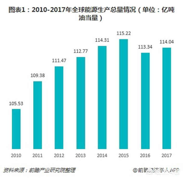光伏装机目标提前完成，如何看待未来几年的行业发展