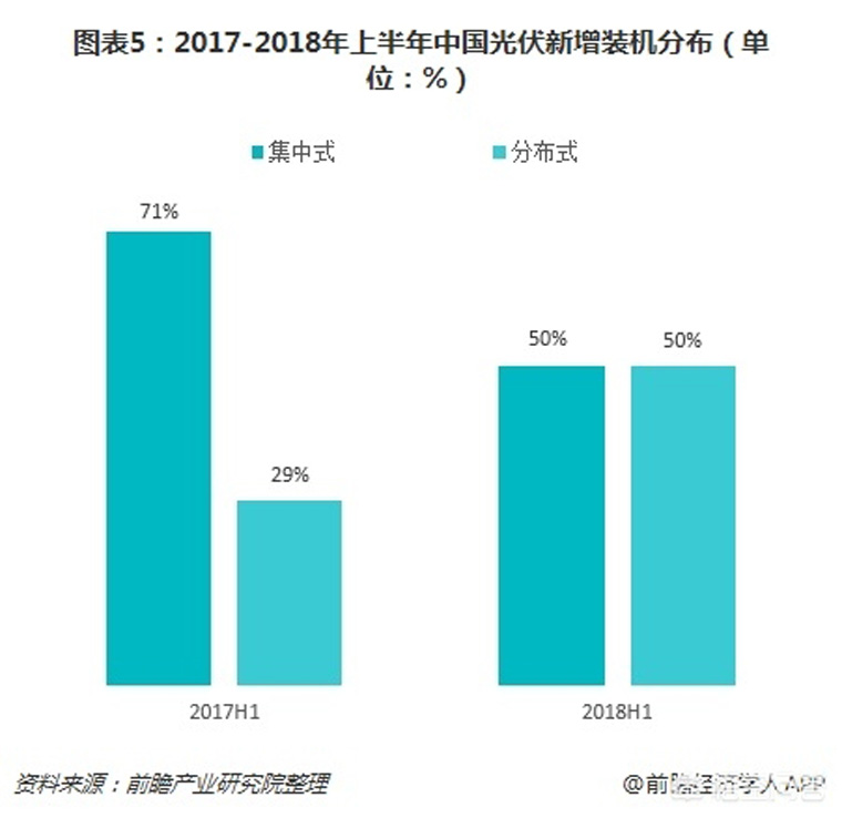 光伏装机目标提前完成，如何看待未来几年的行业发展
