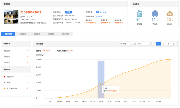 电站监控运维系统：古瑞瓦特光伏监控系统有哪些功能