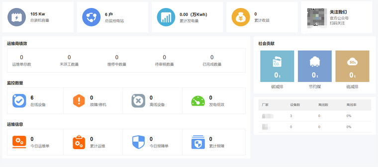 光伏运维有哪些“瓶颈”？如何突破？